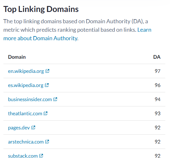 SloganList Domain Authority metrics showing inbound links from Wikipedia and The Atlantic