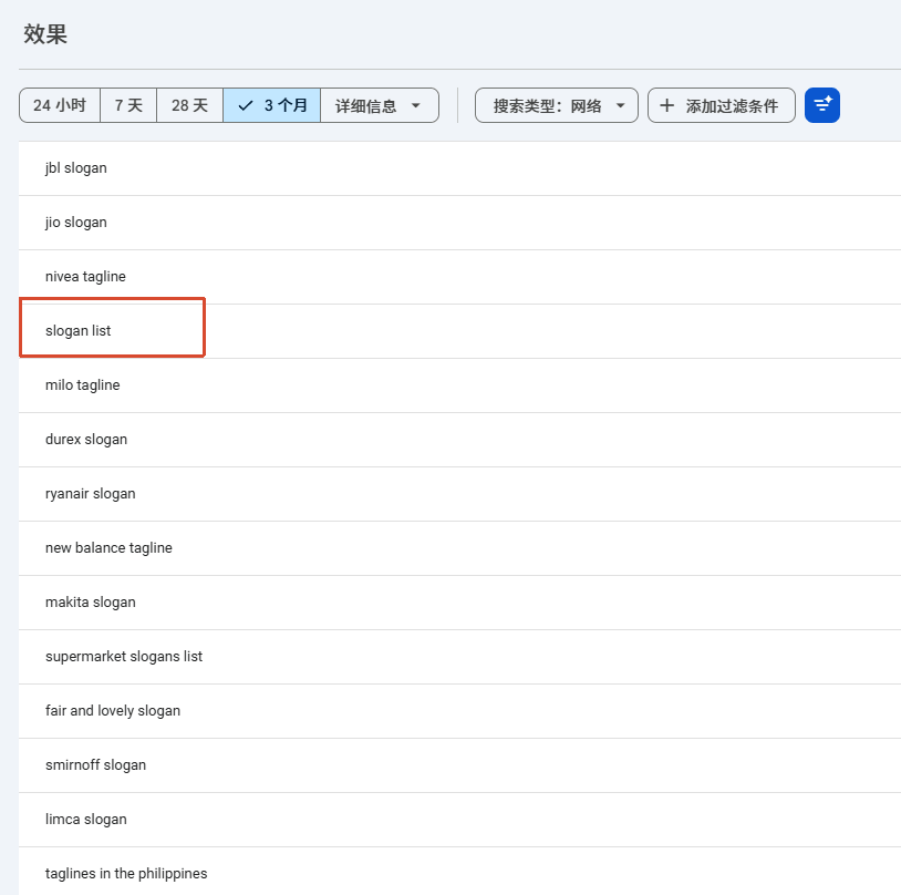 Google Search Console showing top rankings for brand queries